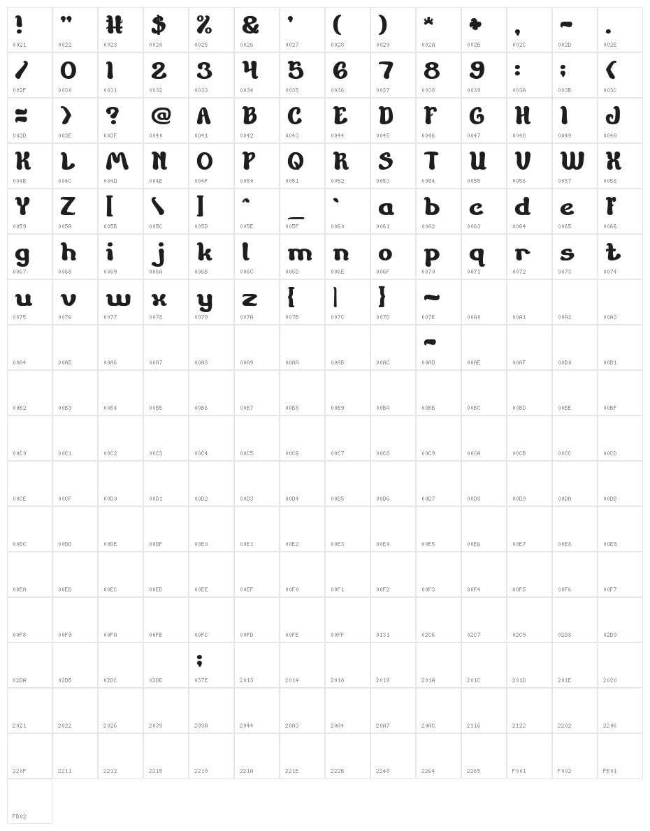 Children Stories Bold Character Map