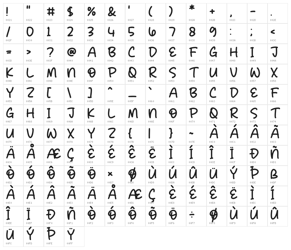 Children Twiny Character Map