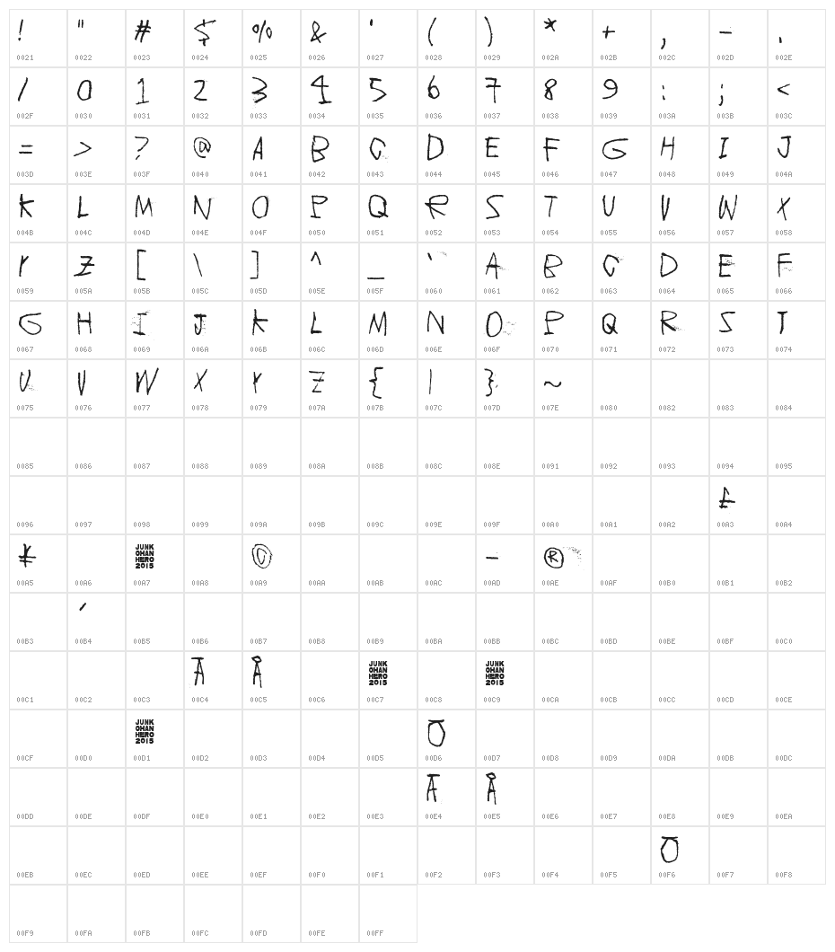 Children of the revolution Character Map