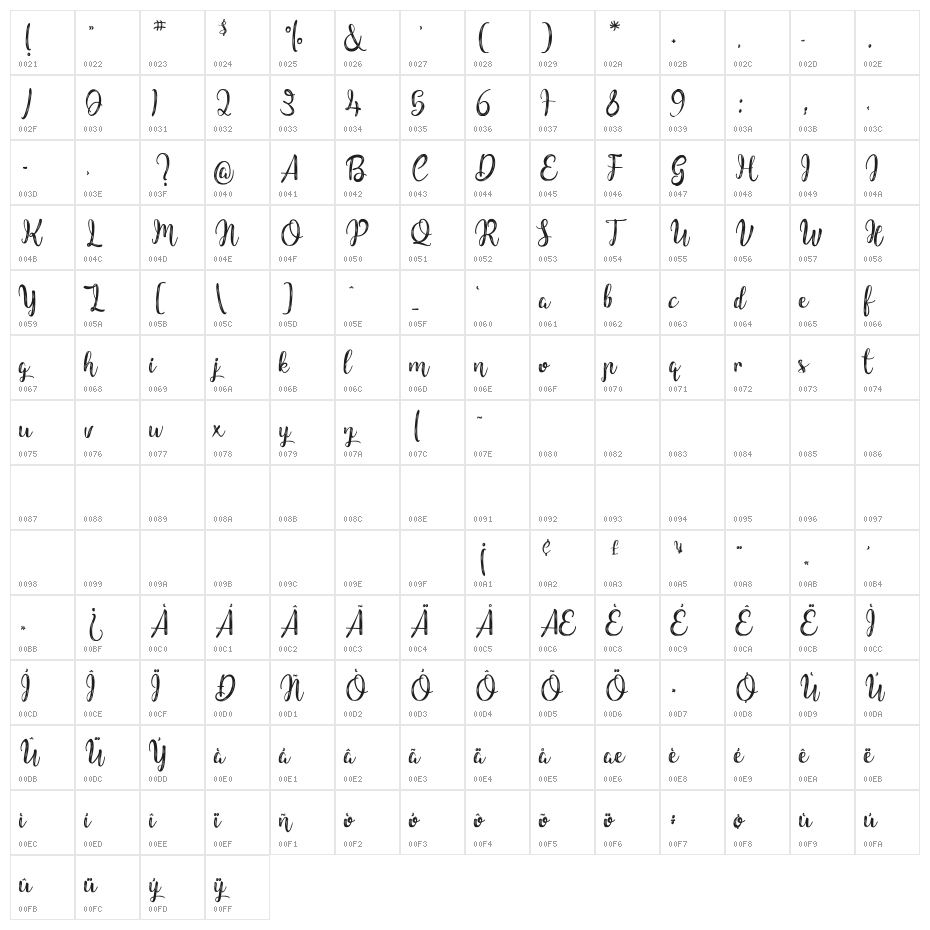 Children of theStarlight Character Map
