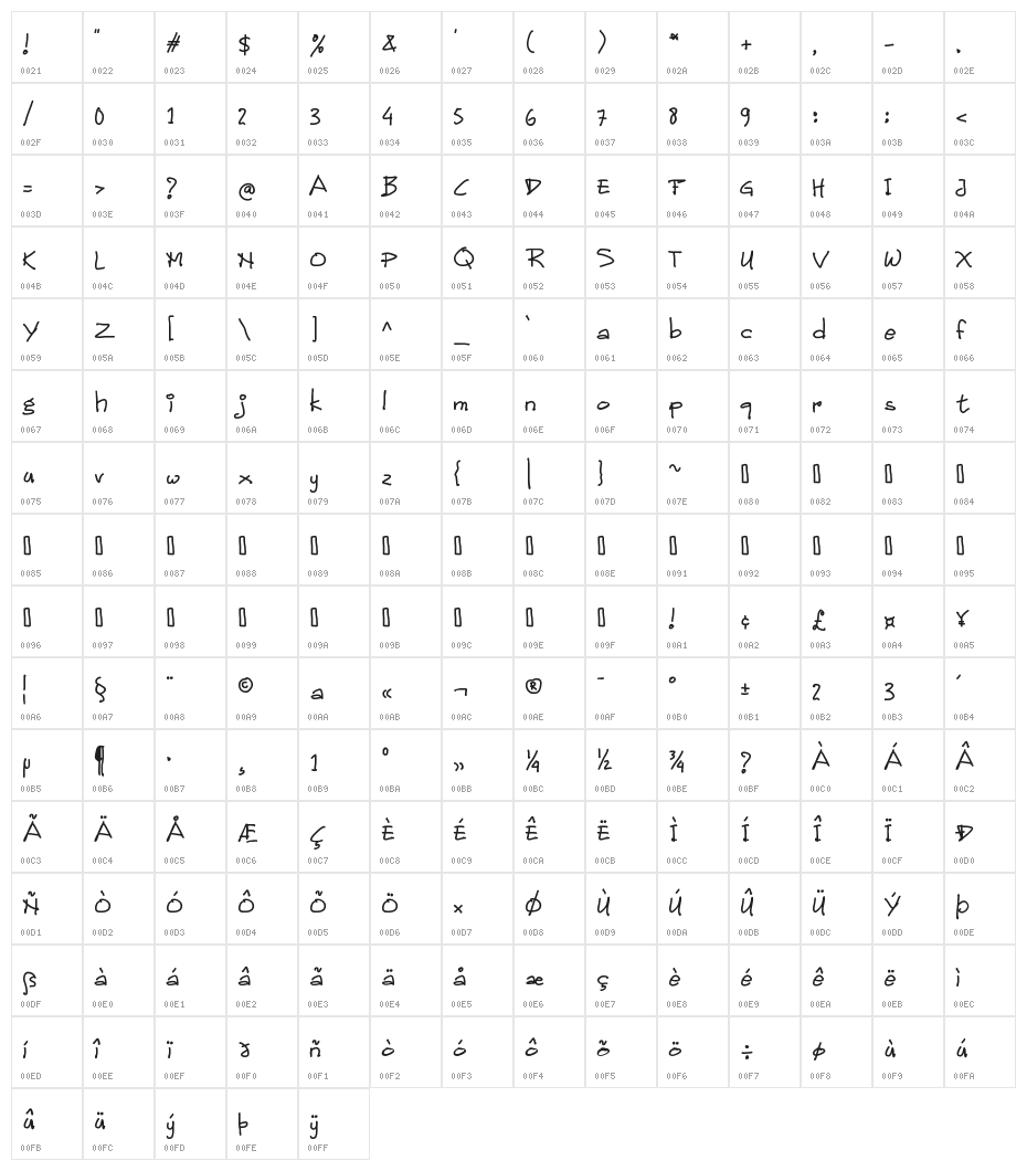 ChildrenHandwritten Character Map