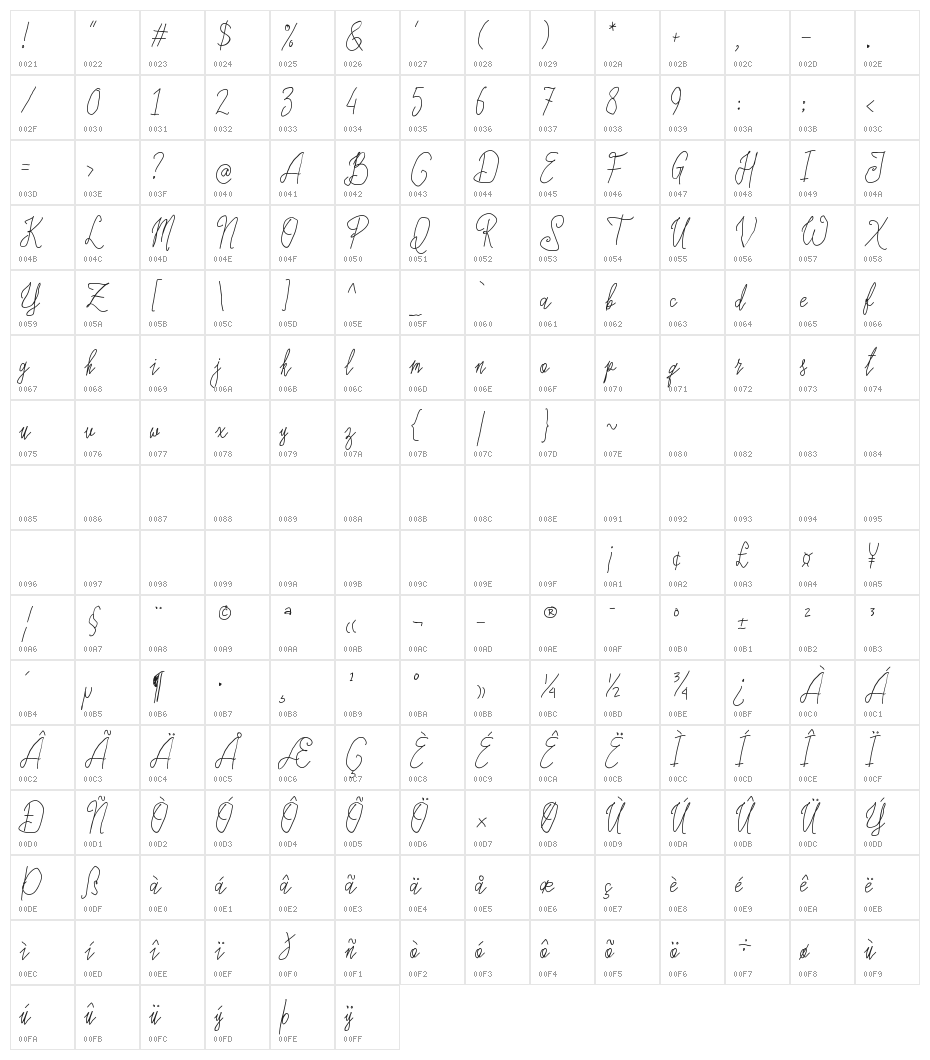 ChildrenSignature Character Map