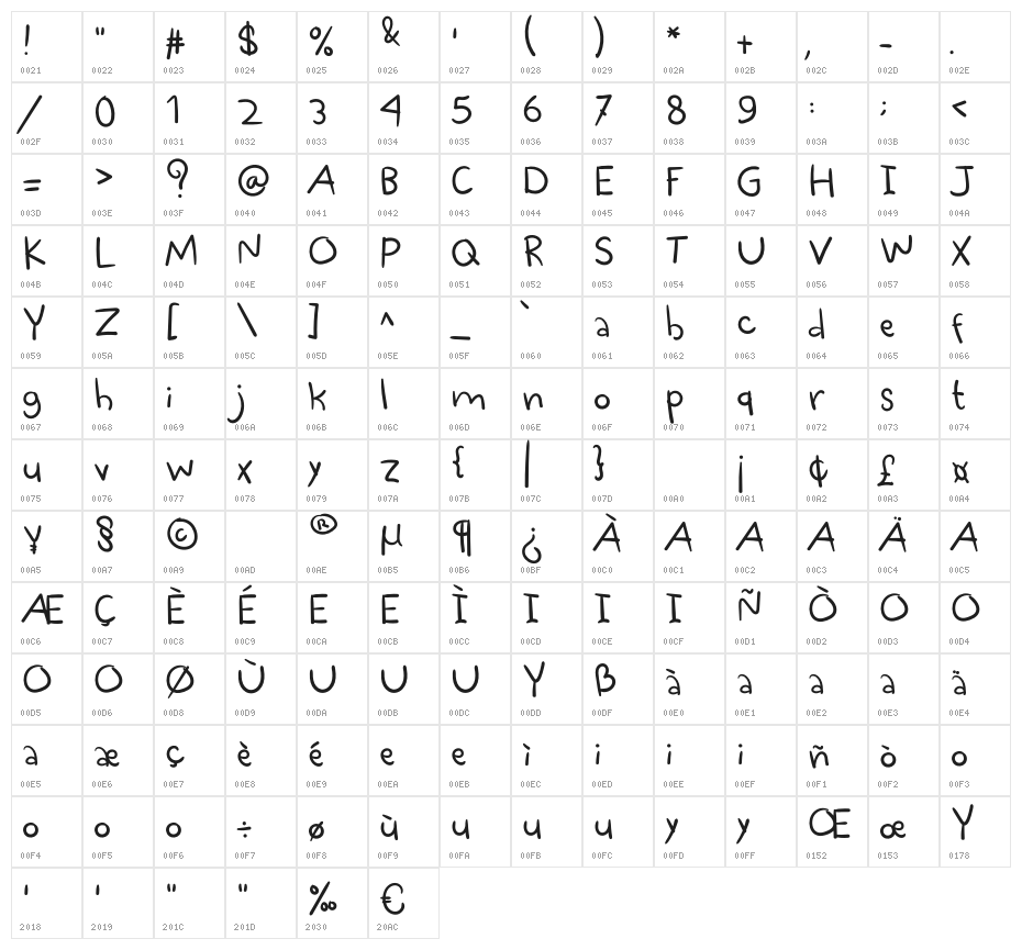 Childrens Art Character Map