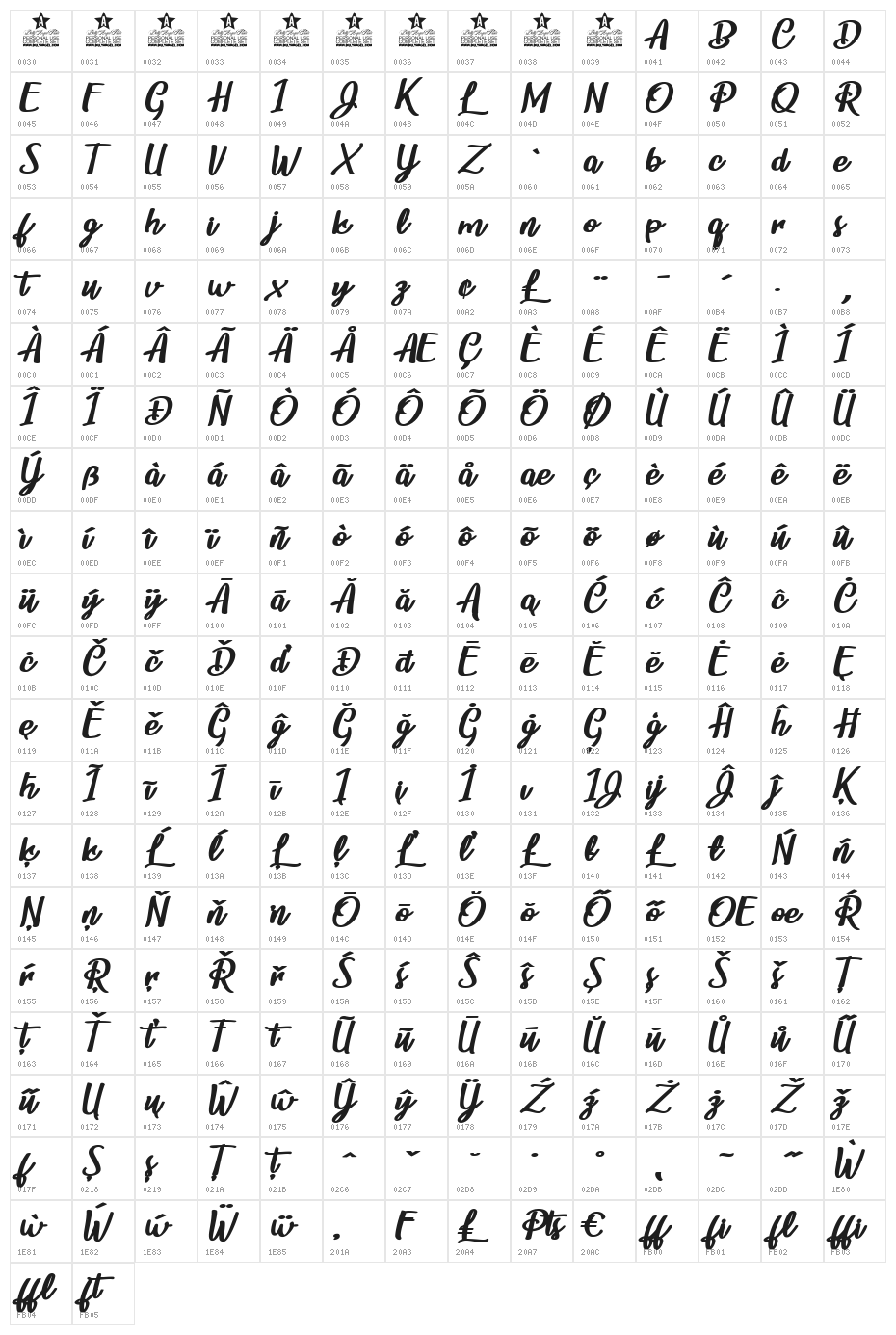 Childrens Party Personal Use Regular Character Map