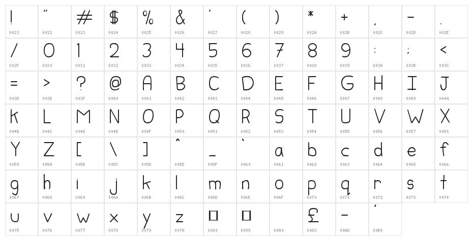 Child's Hand Character Map