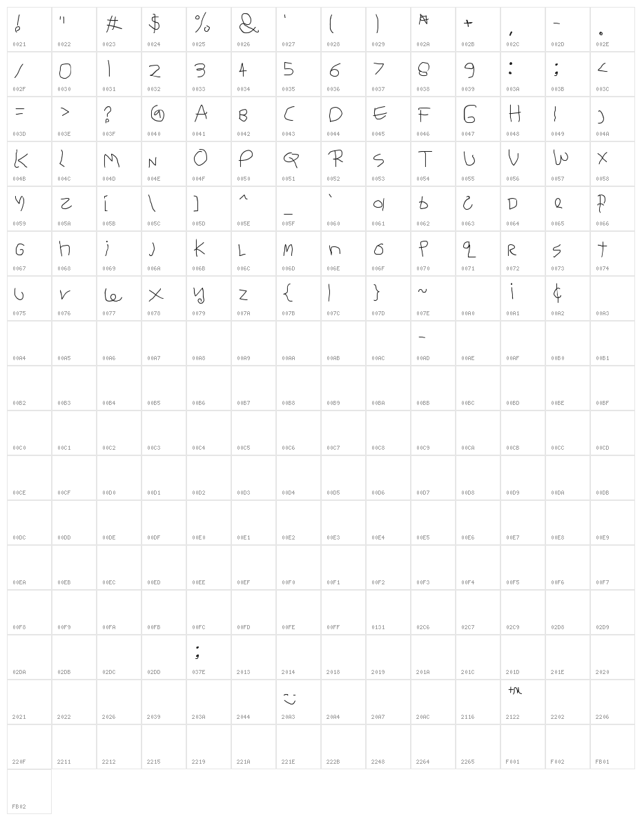 Child's Handwriting Character Map