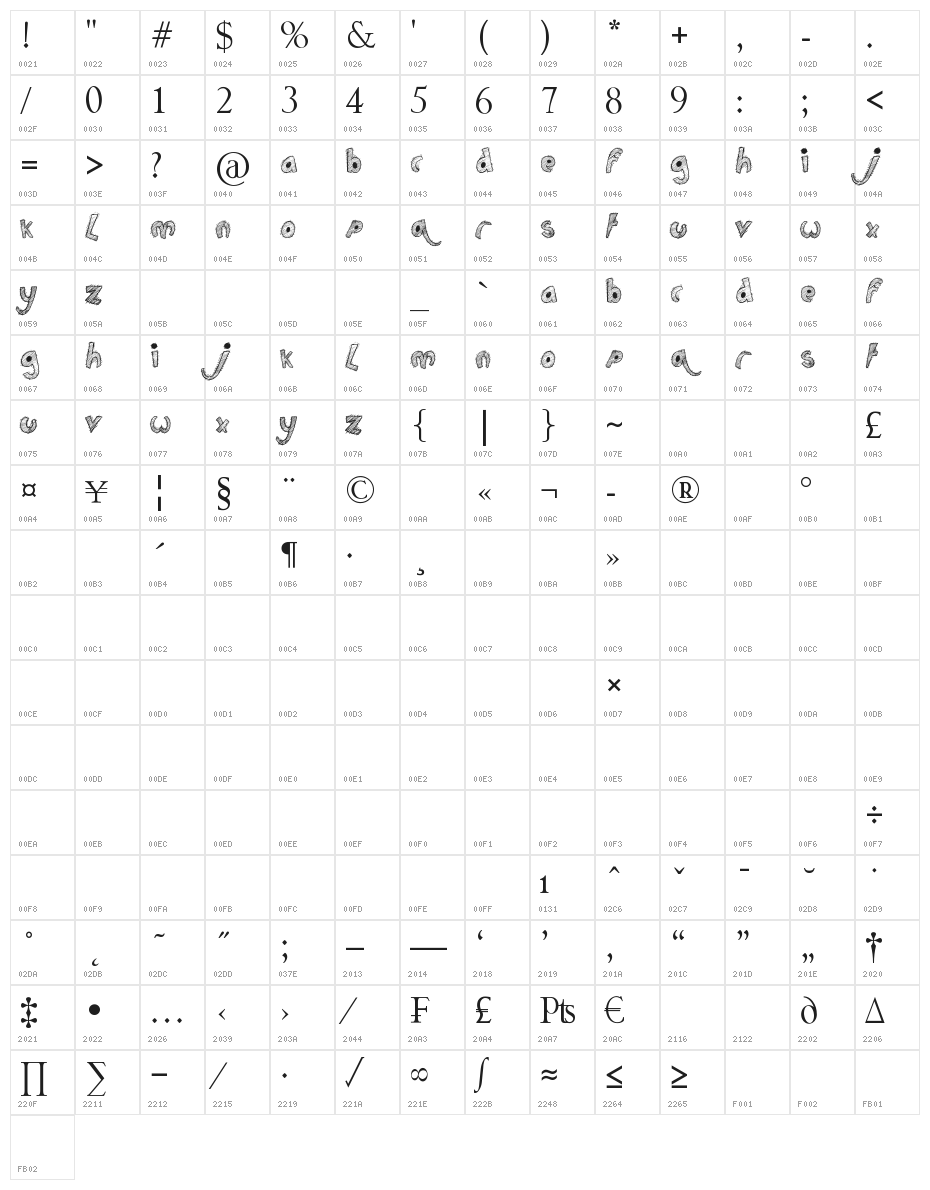 Childs Play Character Map