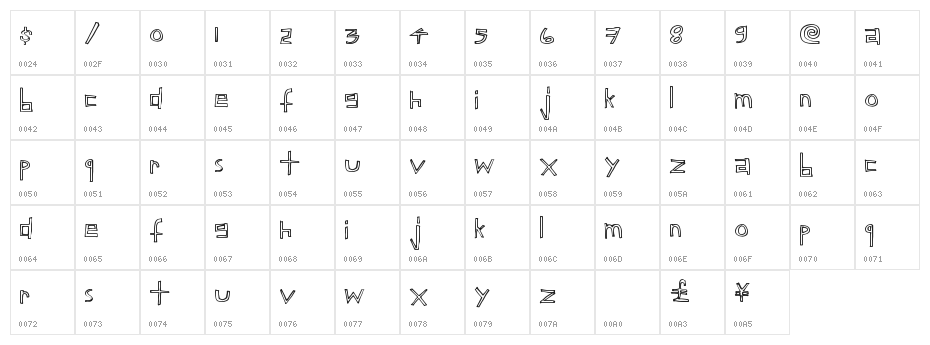 ChildsFuntime Character Map