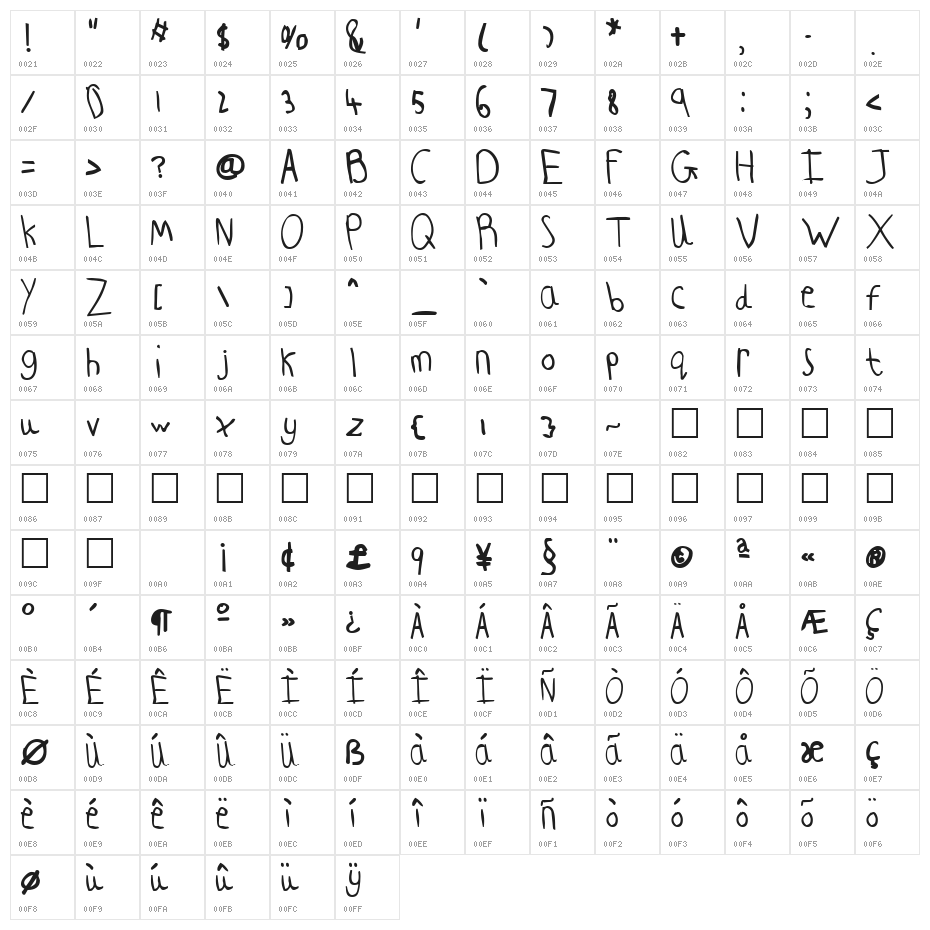 ChildsPlay-AgeEight Character Map
