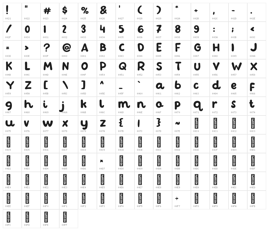 Chilet Character Map