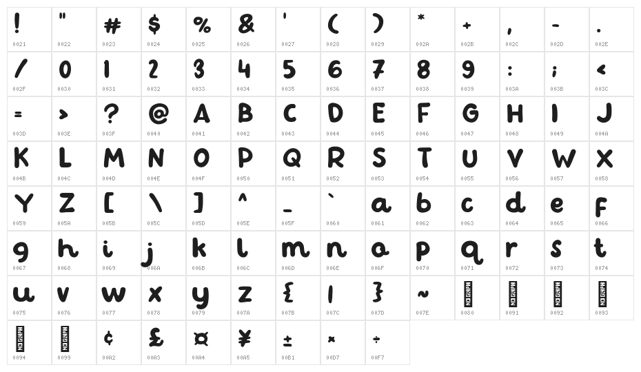 Chilet Character Map
