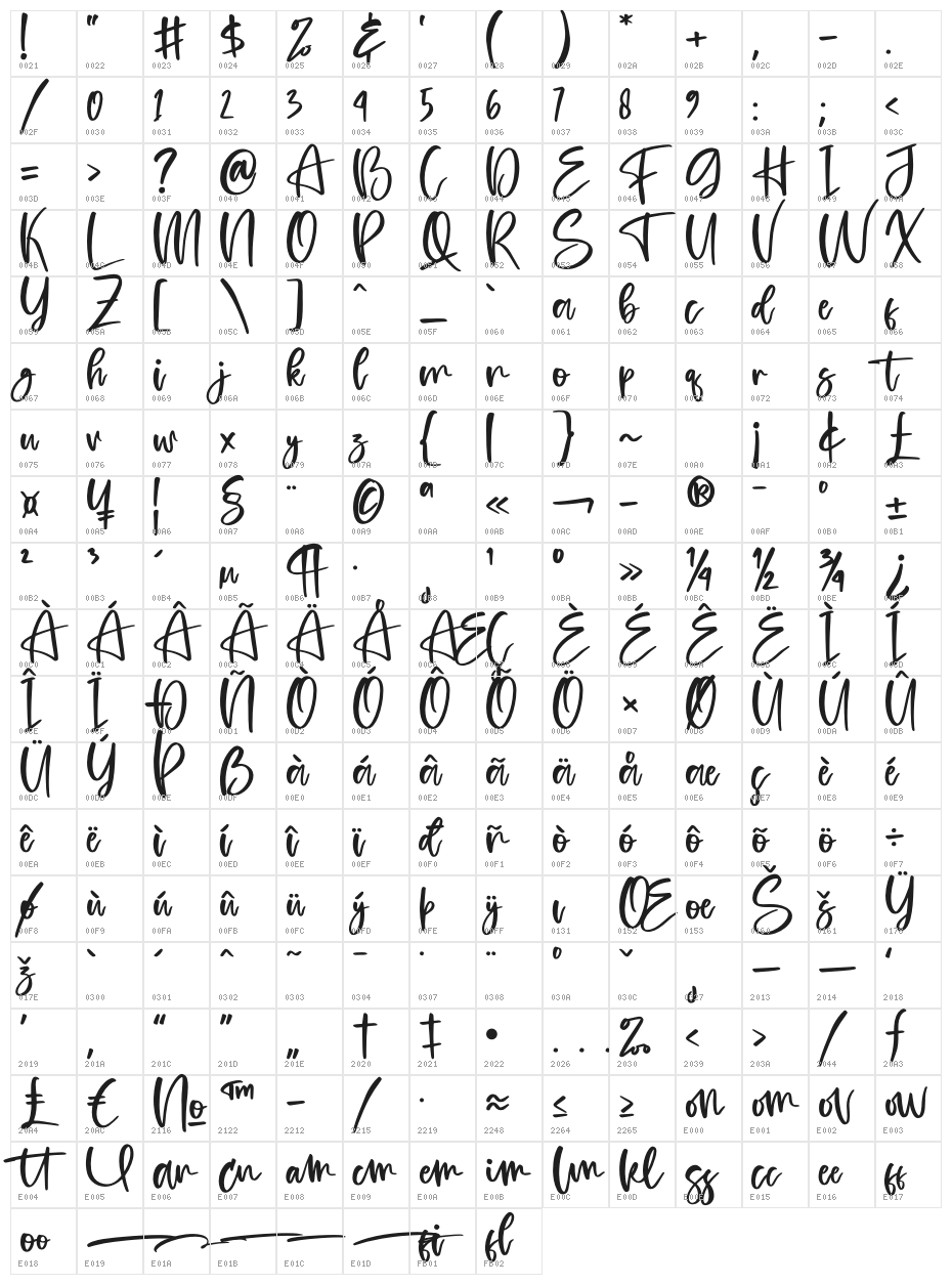 Chilhood Character Map