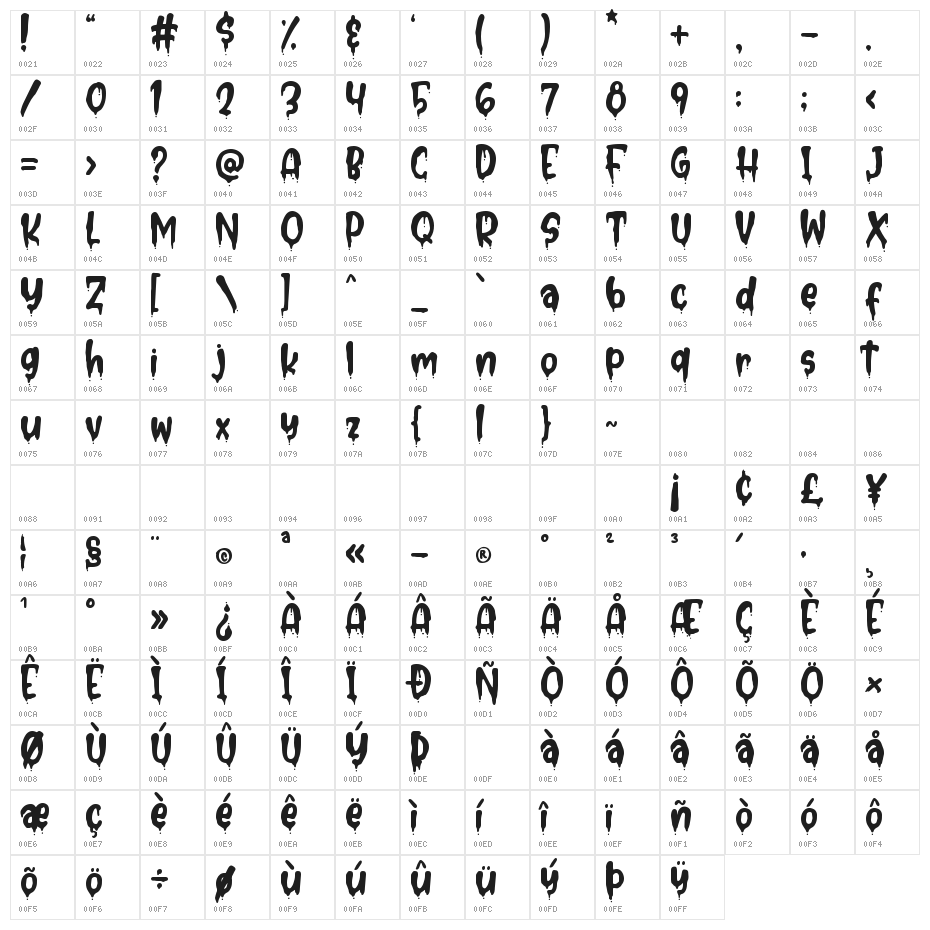 Chill Blood Character Map