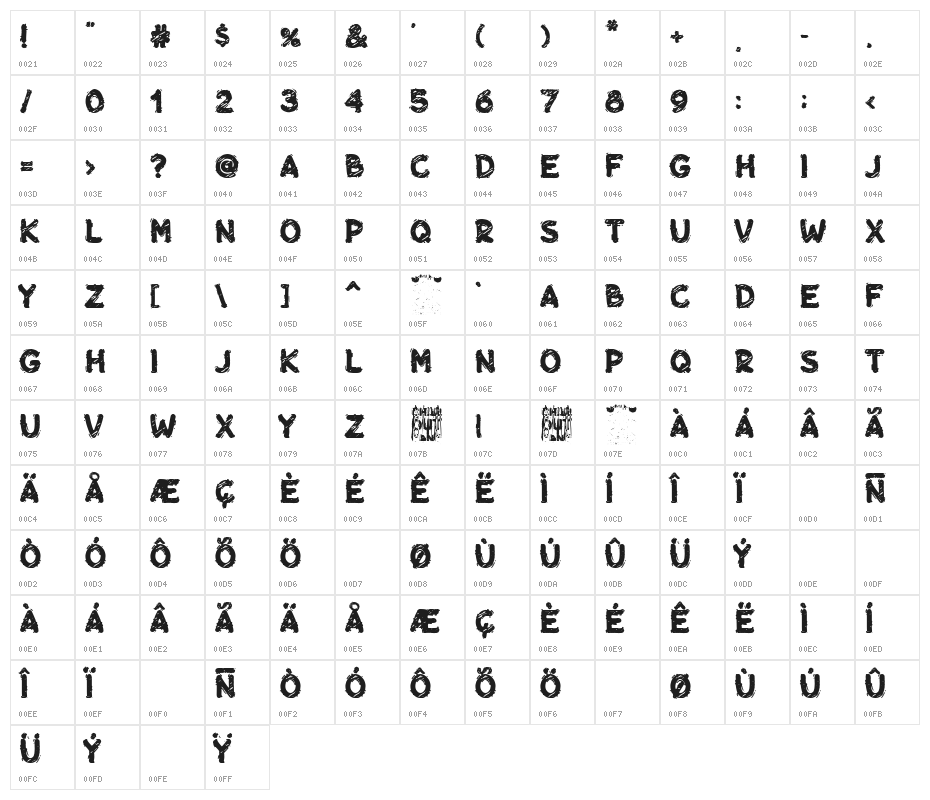 Chill-out Gang Character Map