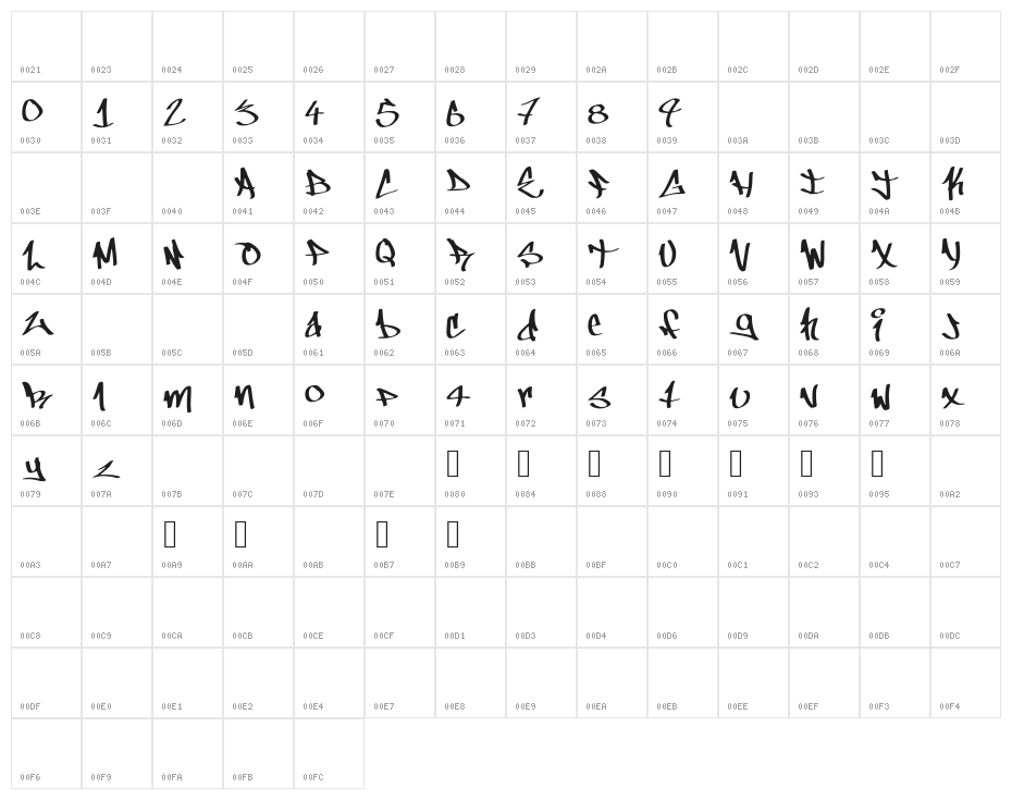 ChillStyle Character Map
