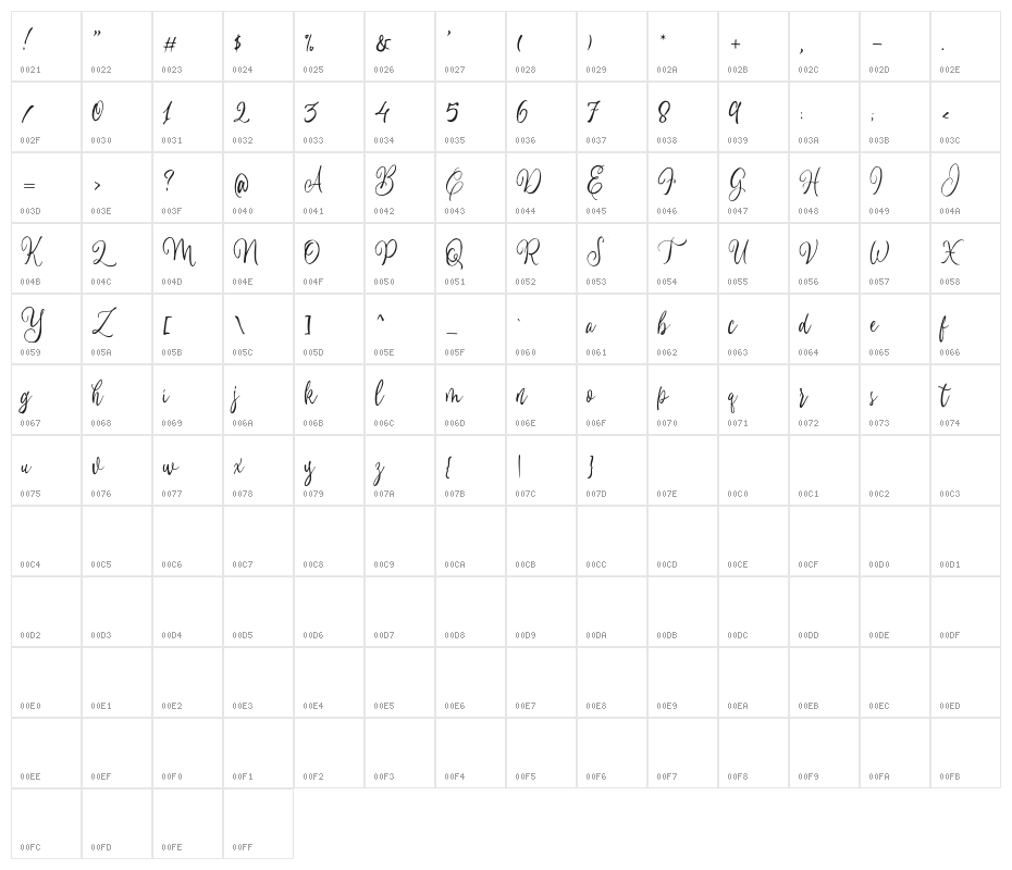 ChilldayDEMO Character Map