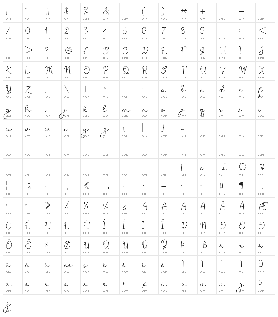 Chilldranety Character Map