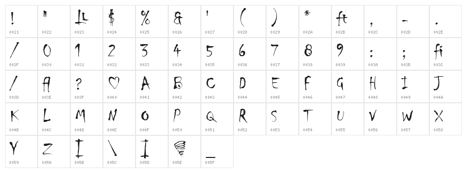 Chiller LET Plain:1.0 Character Map