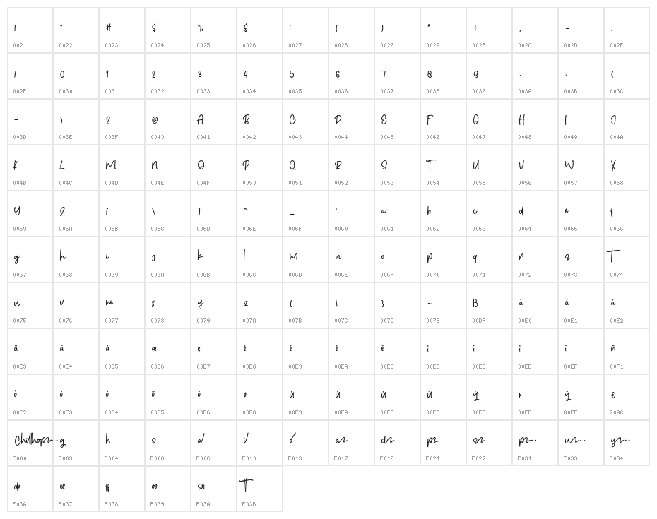 Chillhop Character Map