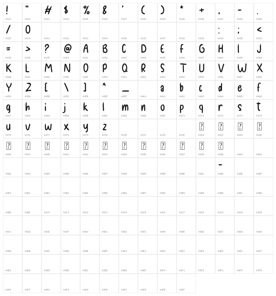 Chilli Chunks Character Map