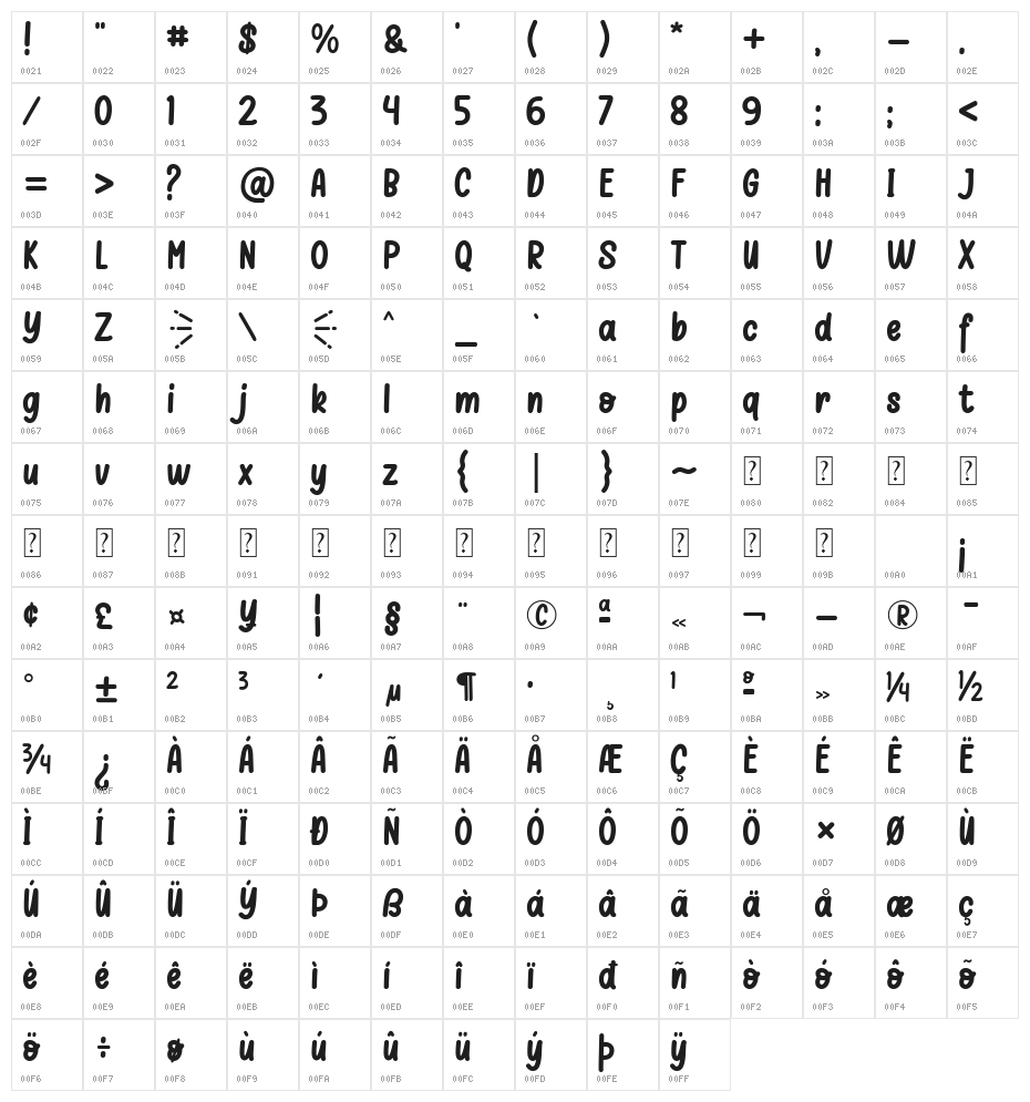 Chilli Sauce Character Map