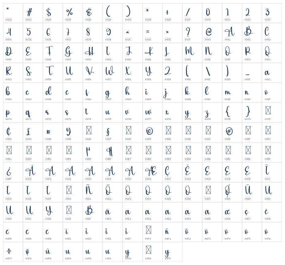 Chilli1 Character Map