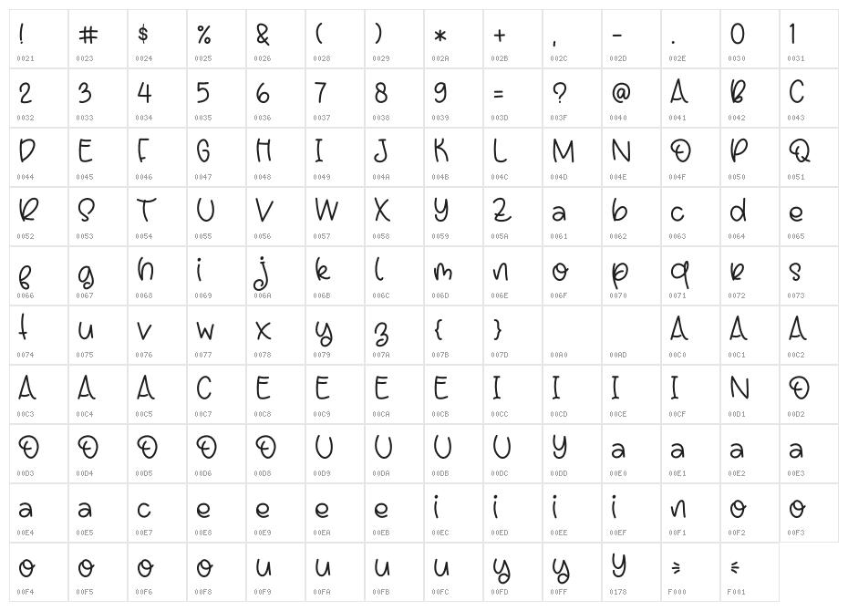 Chillin Ice Cream Character Map