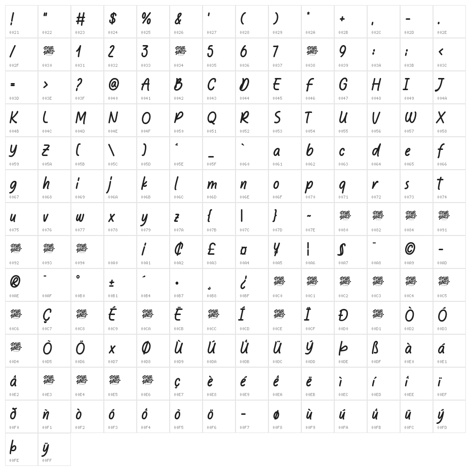 Chillin Notez Character Map