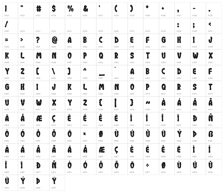 Chilling Pumpkin Character Map