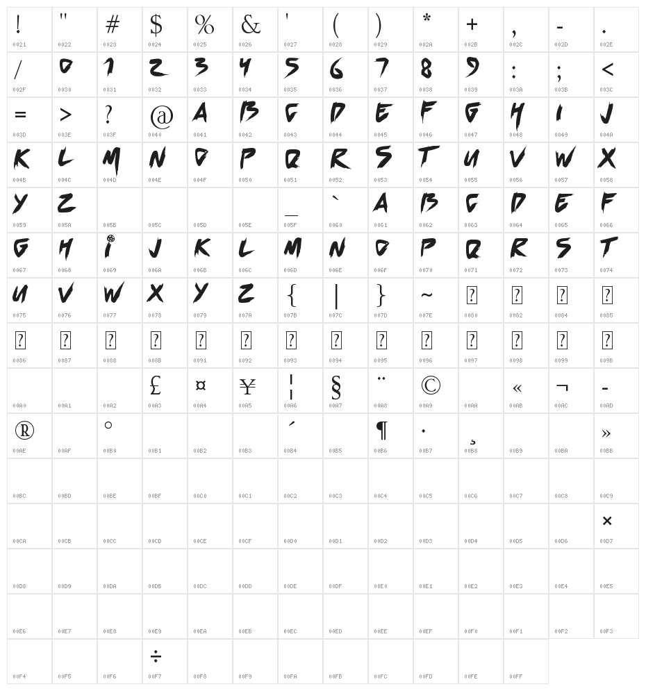 Chilling Sabrina Character Map