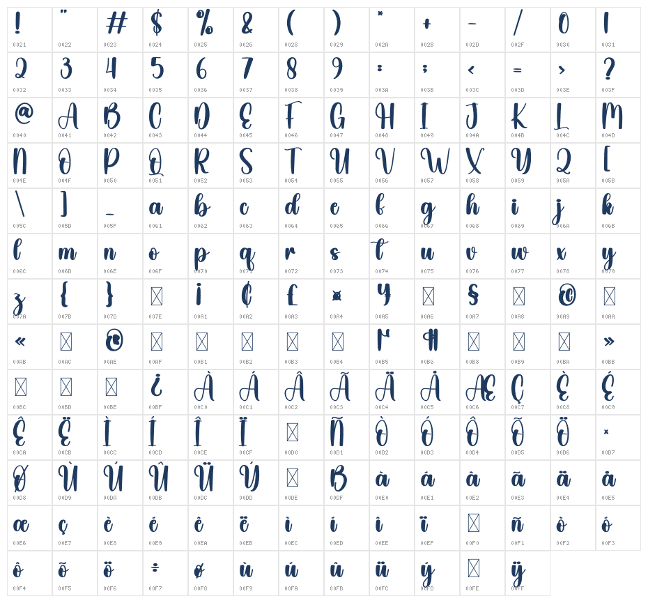 Chilling Character Map