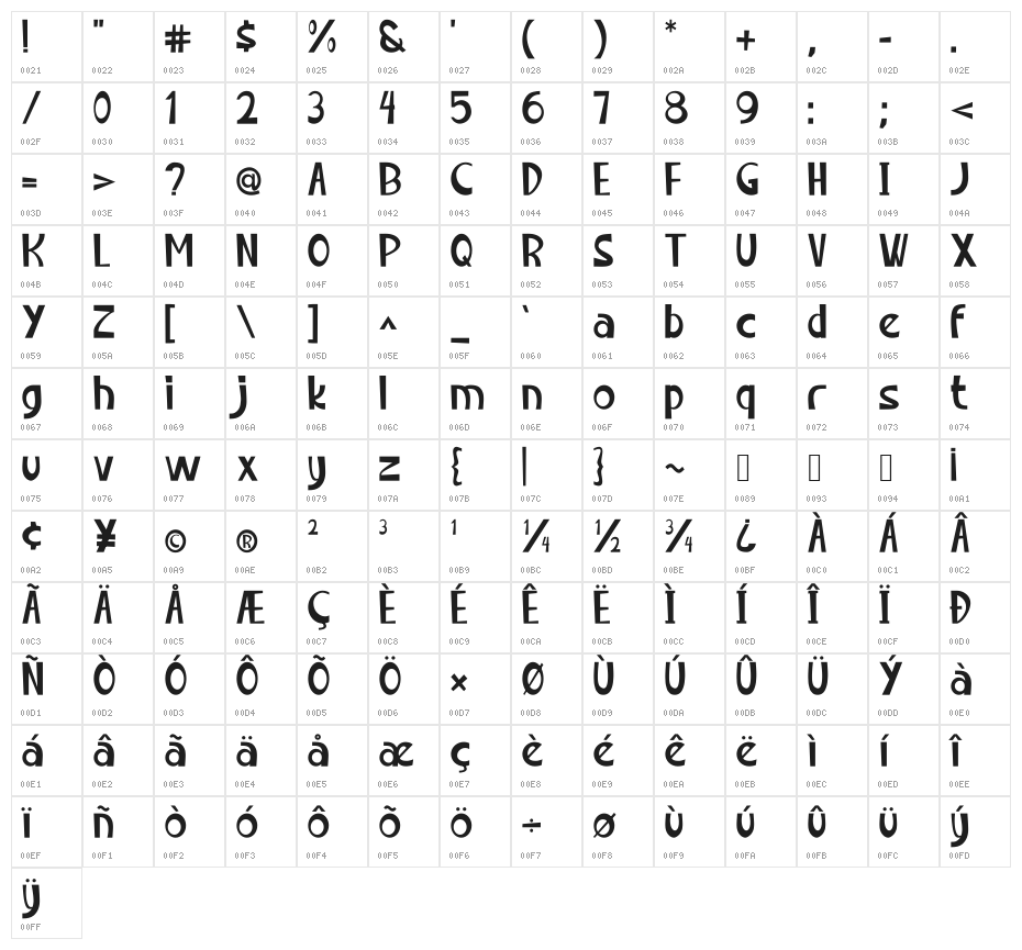 Chillok Character Map