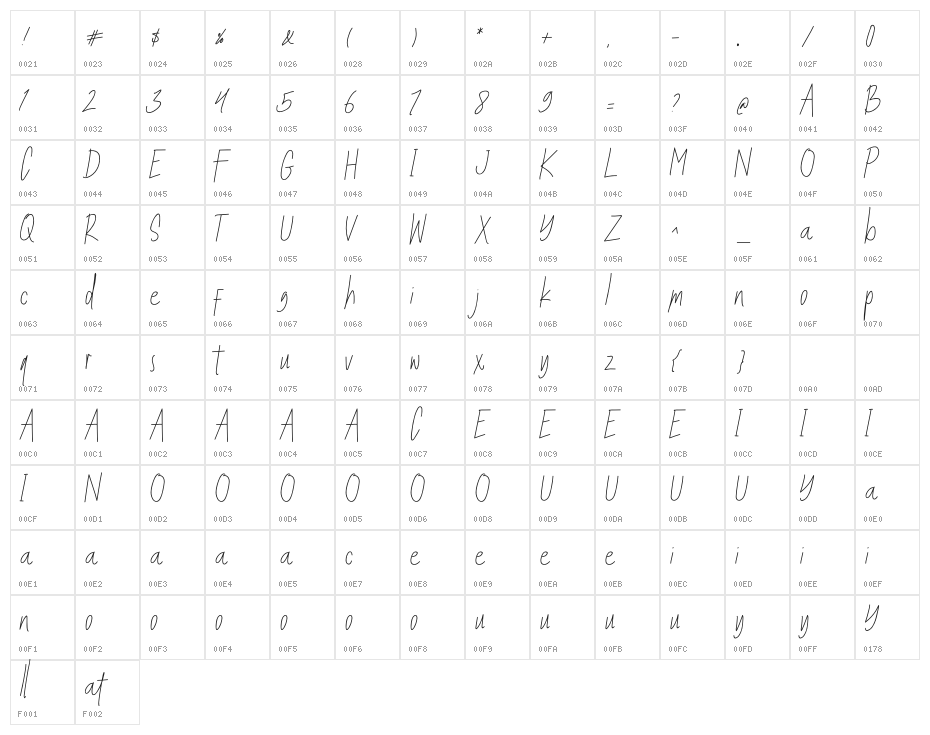 Chillout Character Map