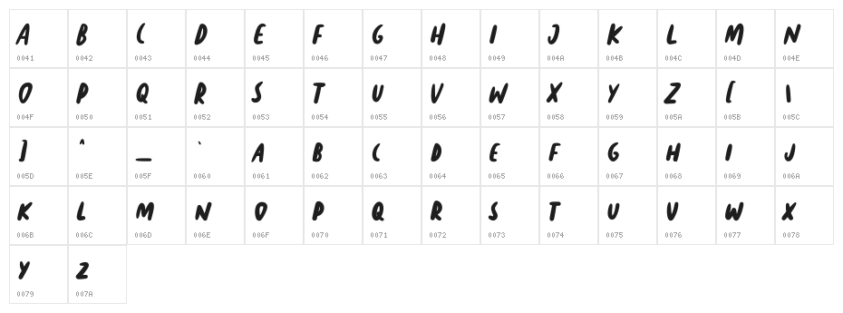 Chillphils Free Regular Character Map