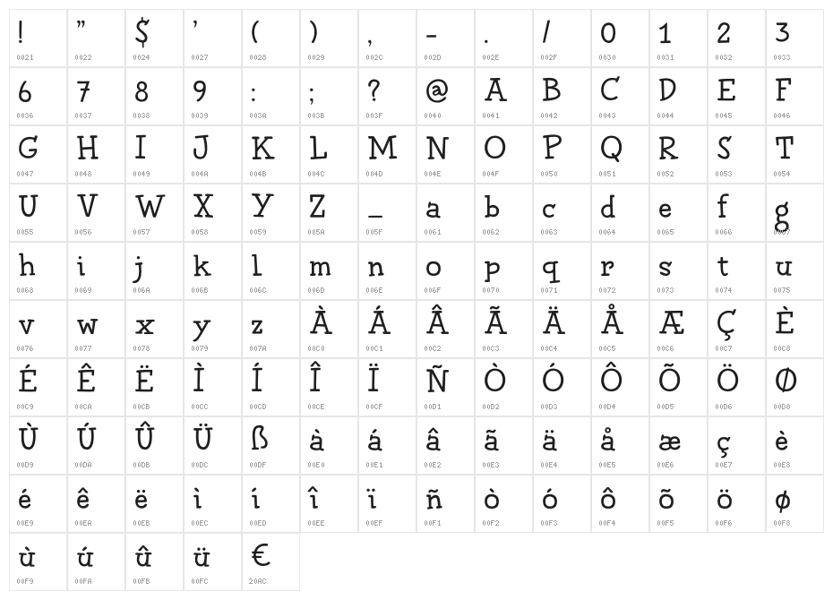 Chilly Cherry DEMO Regular Character Map