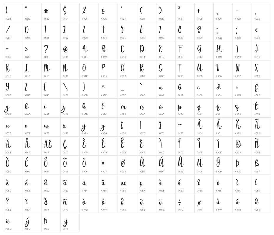Chilwell Character Map