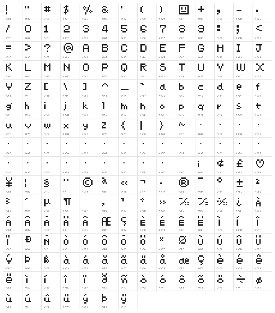 ChimaChima7 Character Map