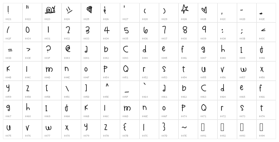 Chimichanga Character Map