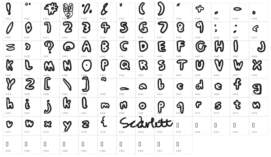 Chimpanzee Website Report Character Map