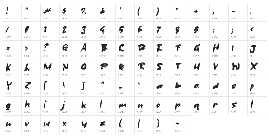 Chimpo Character Map