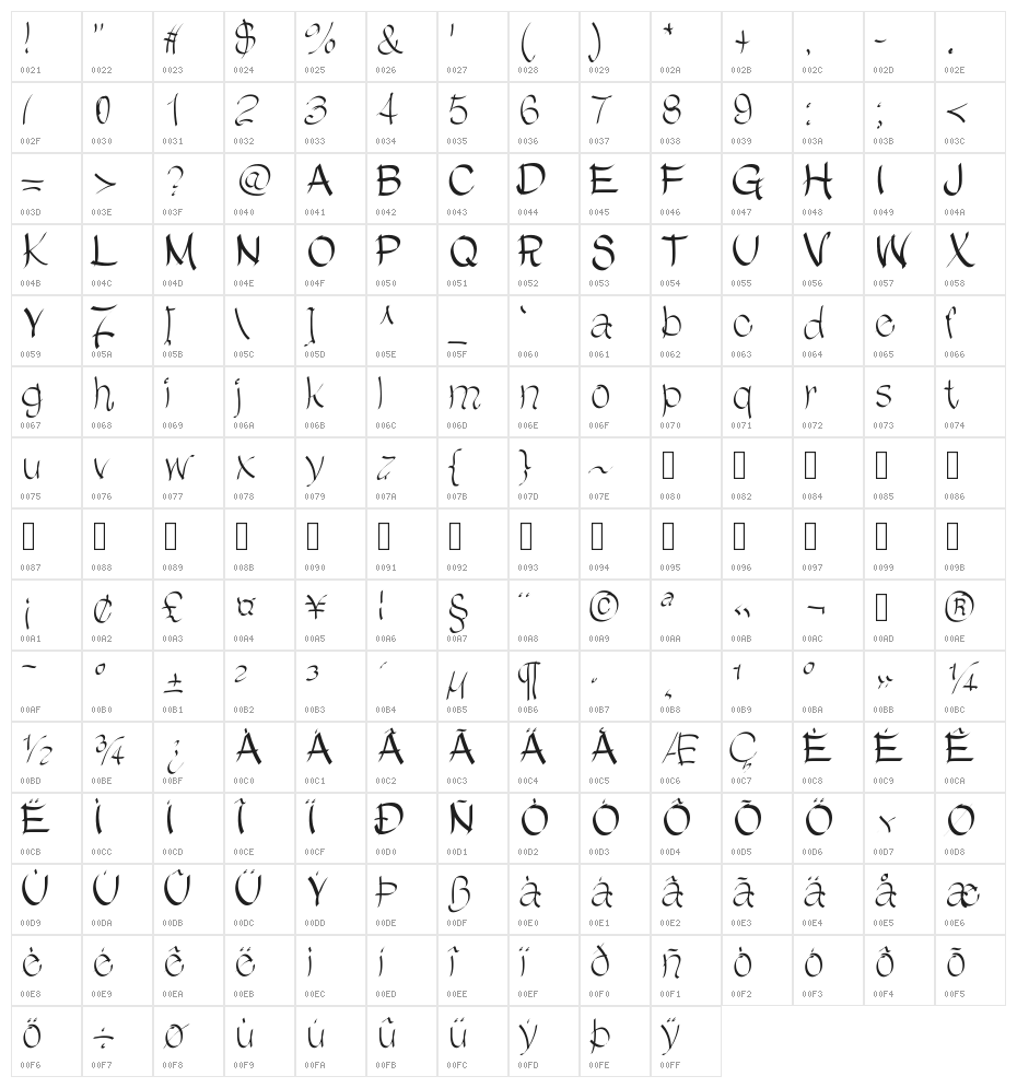 ChinChan Character Map