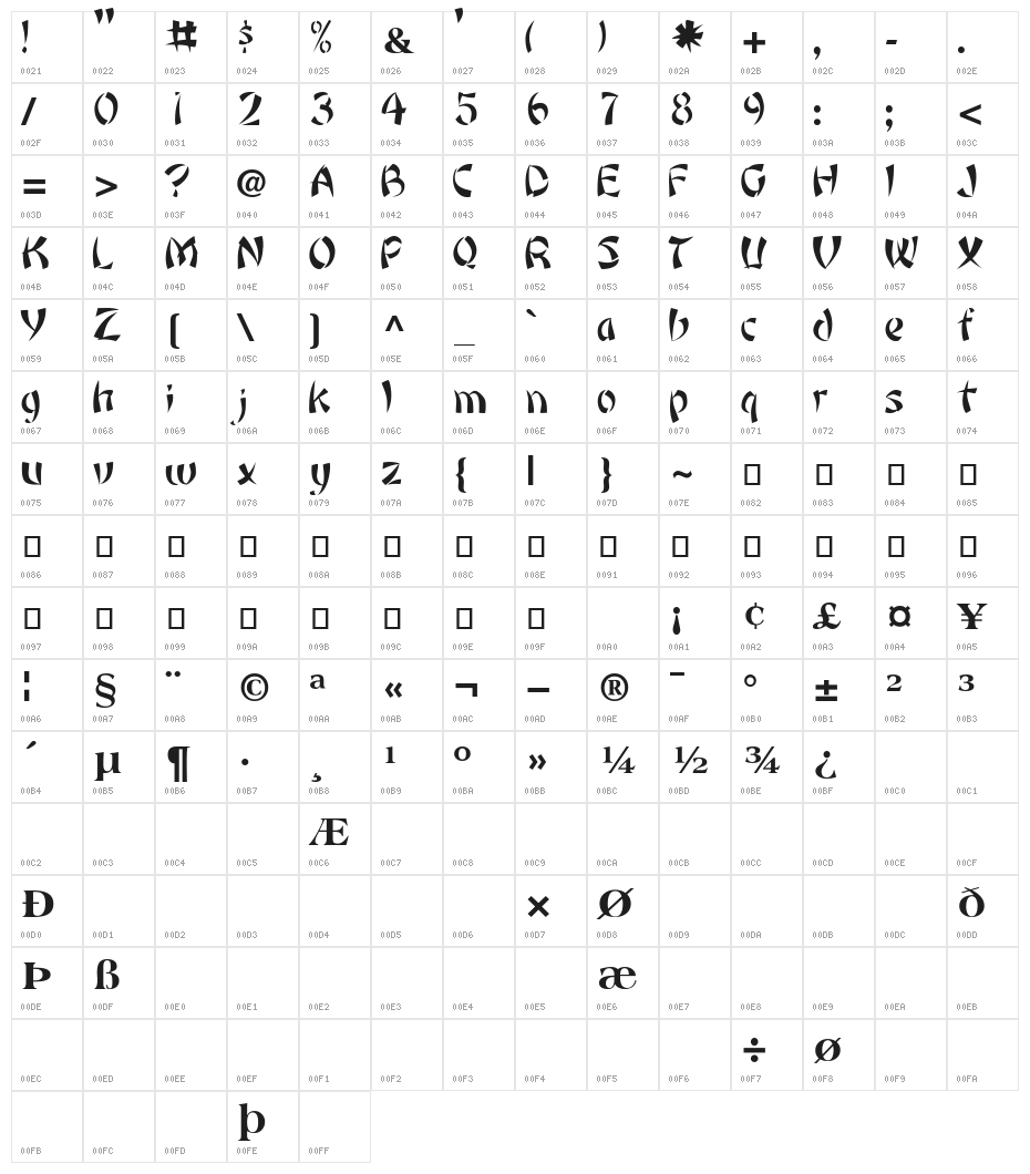 ChinaOne Normal Character Map