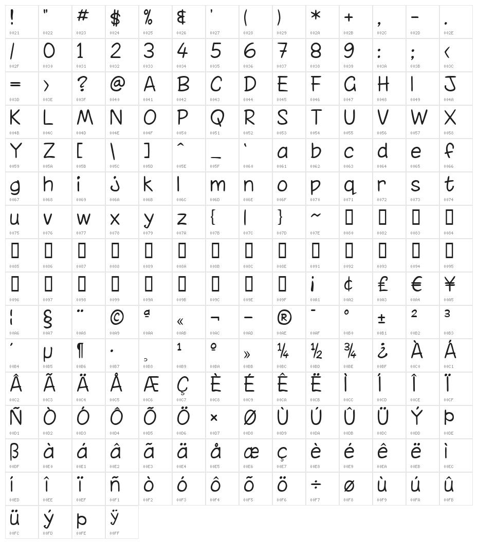 Chinacat Thin Character Map