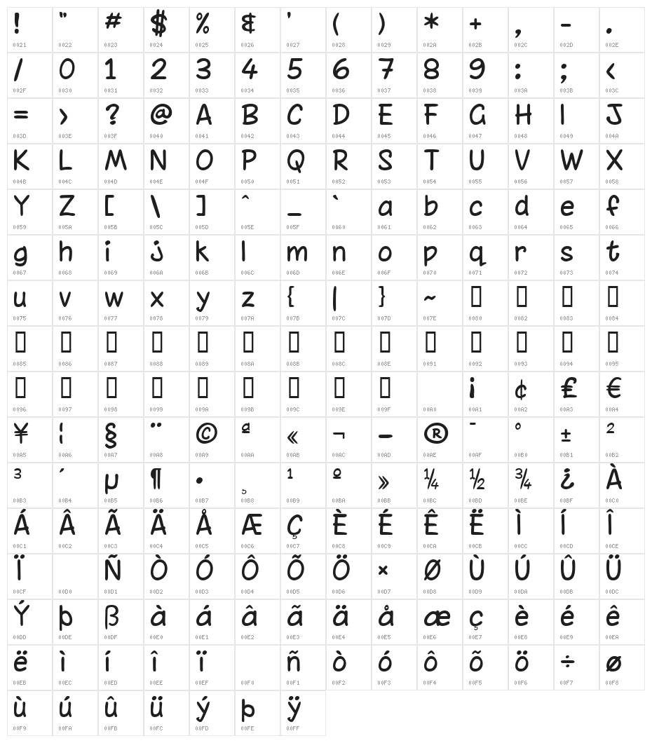 Chinacat Character Map