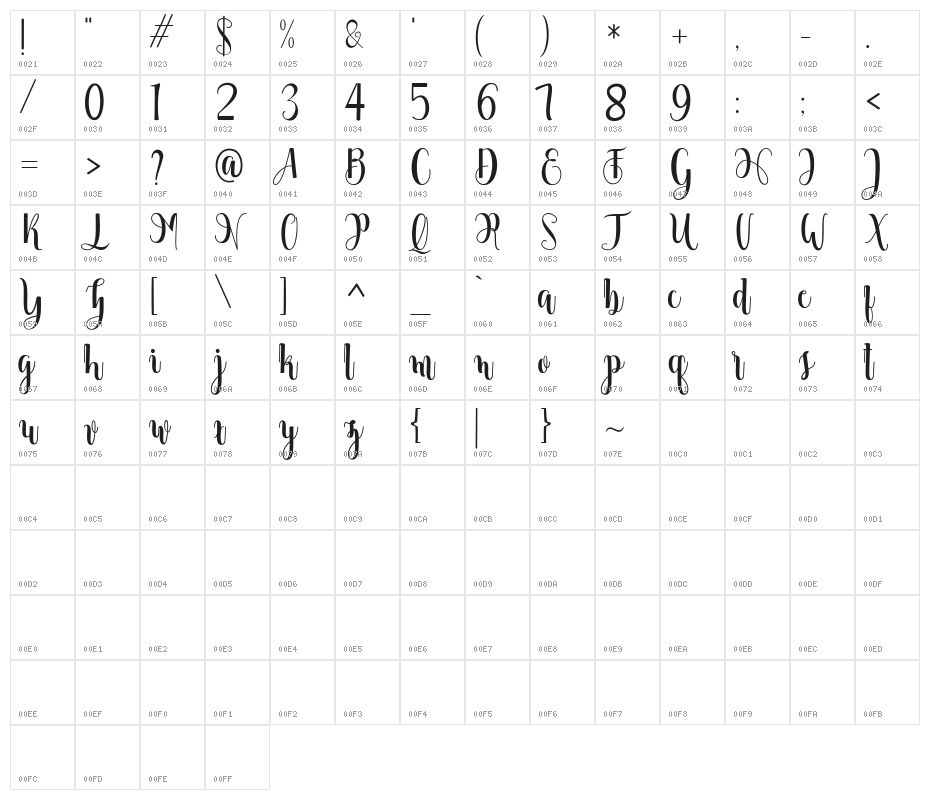 Chinchilla Character Map