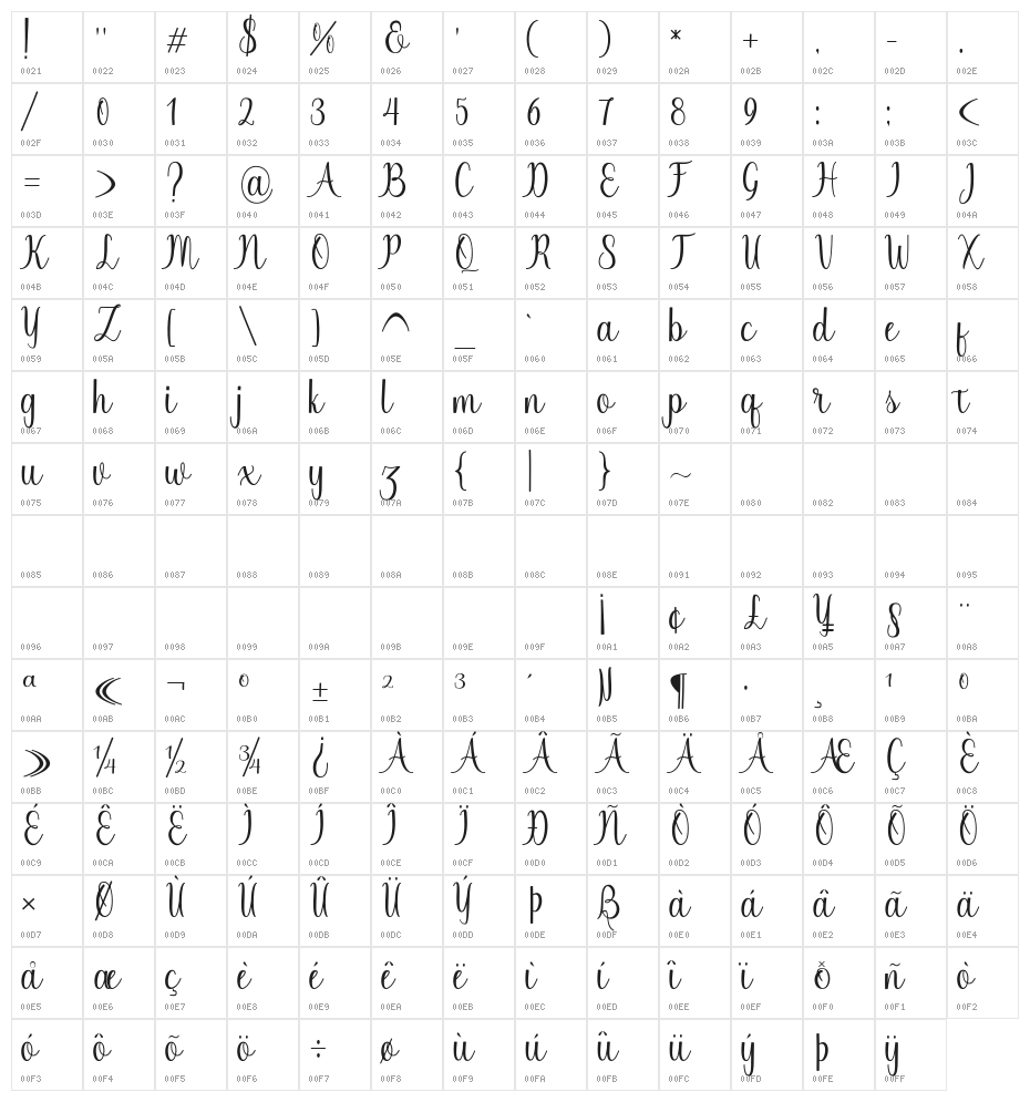 Chinchilla Character Map