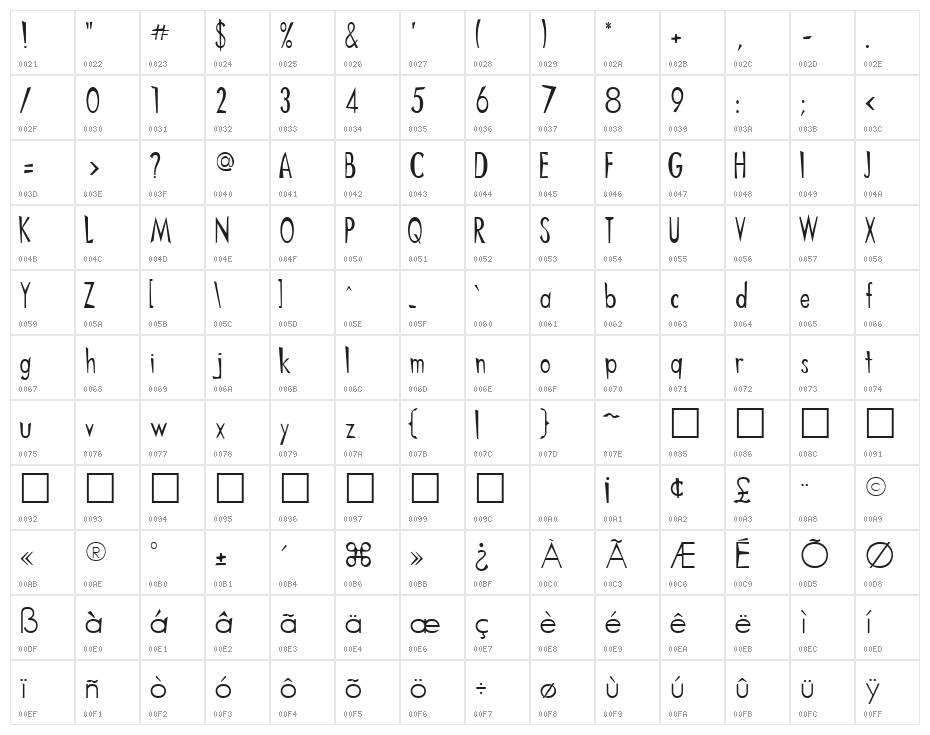 ChineMen Character Map