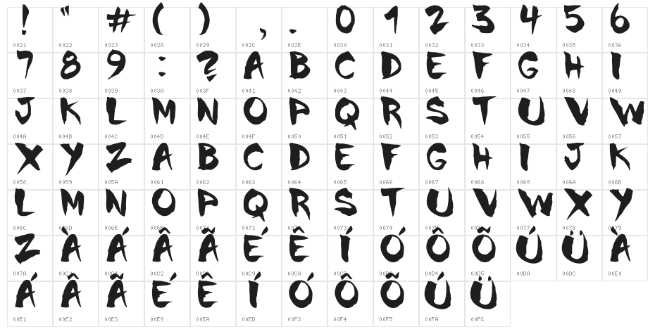 Chinela Brush Character Map