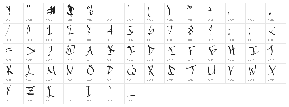 Chinese Calligraphy Character Map