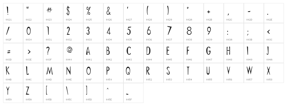 Chinese Regular Character Map